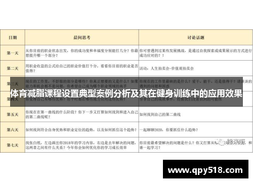 体育减脂课程设置典型案例分析及其在健身训练中的应用效果