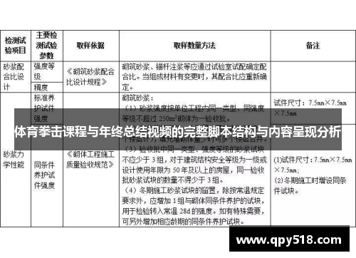 体育拳击课程与年终总结视频的完整脚本结构与内容呈现分析