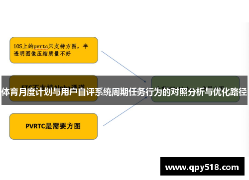 体育月度计划与用户自评系统周期任务行为的对照分析与优化路径