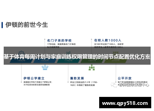 基于体育每周计划与家庭训练权限管理的时间节点配置优化方案