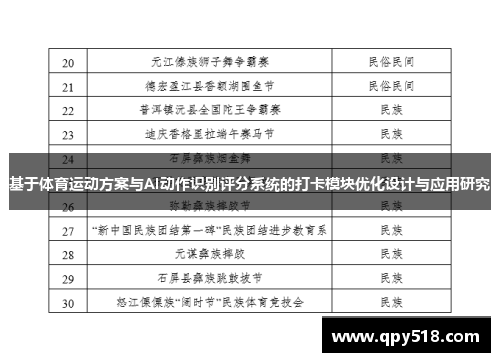 基于体育运动方案与AI动作识别评分系统的打卡模块优化设计与应用研究