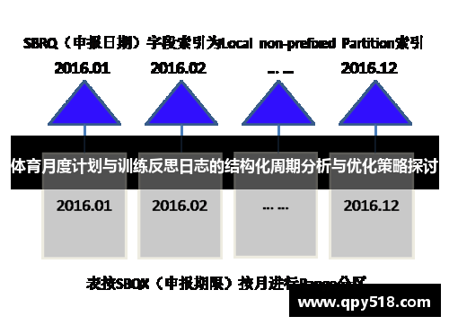 体育月度计划与训练反思日志的结构化周期分析与优化策略探讨