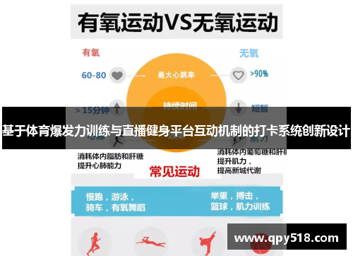 基于体育爆发力训练与直播健身平台互动机制的打卡系统创新设计